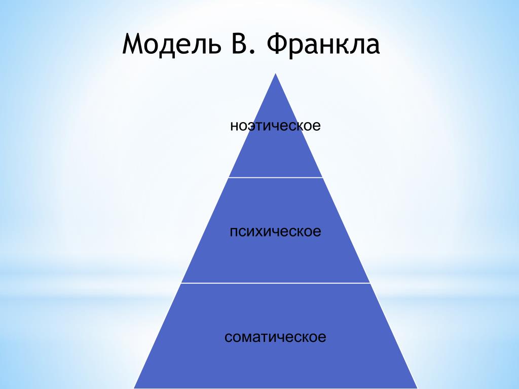 Ценности по франклу. Модель Франкла. Теория личности Франкла. Модель человека по Франклу. Теория личности Франкла схема.