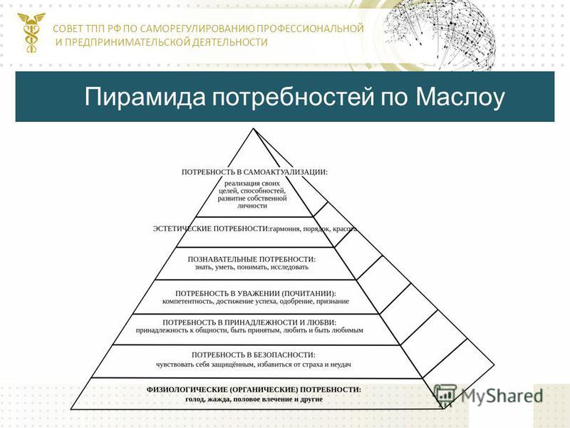 Жизненно важные потребности