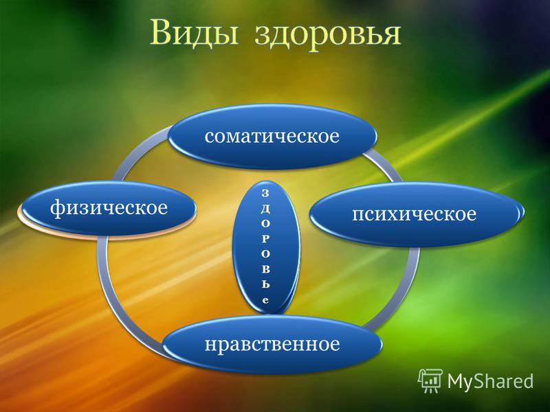 Соматическое здоровье картинки