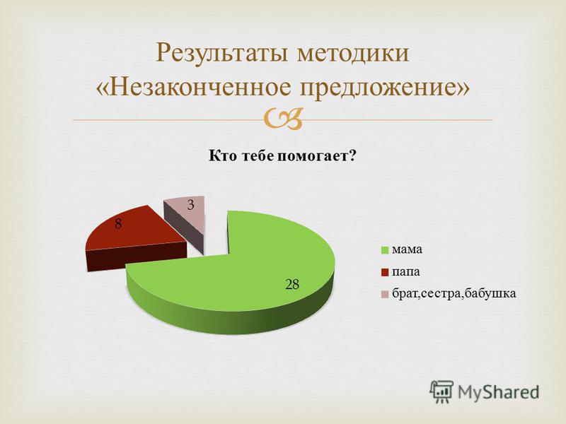 Методика предложения