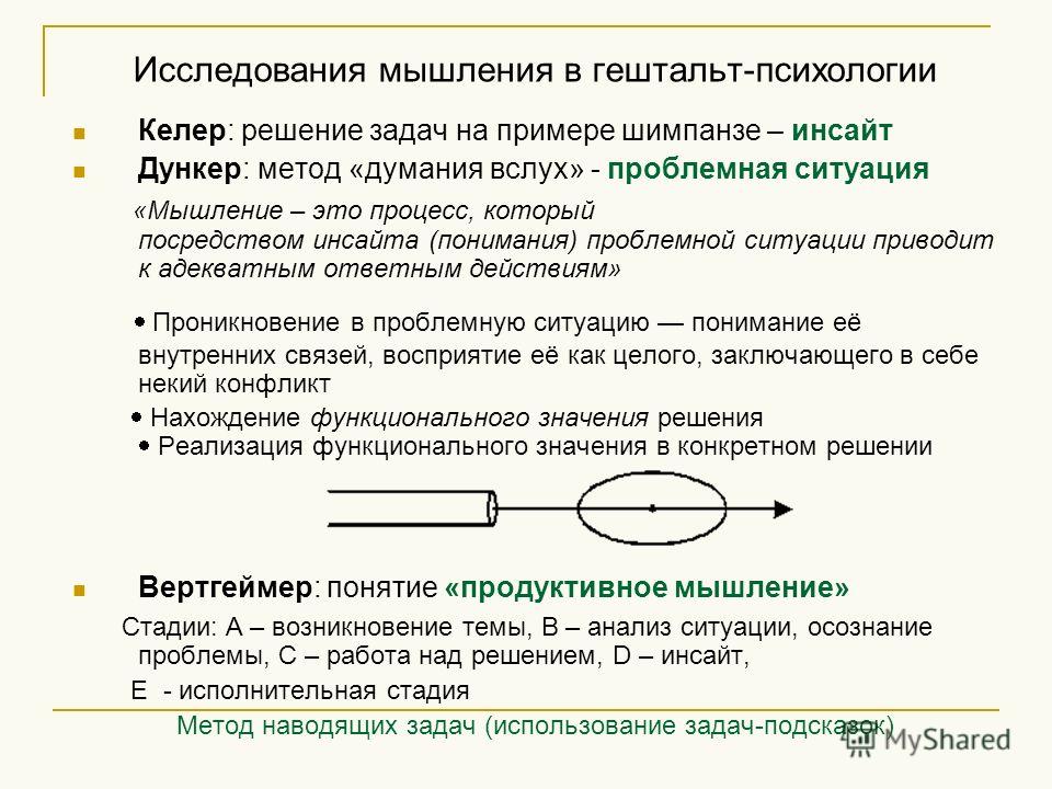 Гештальт кратко и понятно. Способы решения задач в психологии. Исследования гештальтпсихологии. Задачи исследования мышления. Гештальт теория мышления.