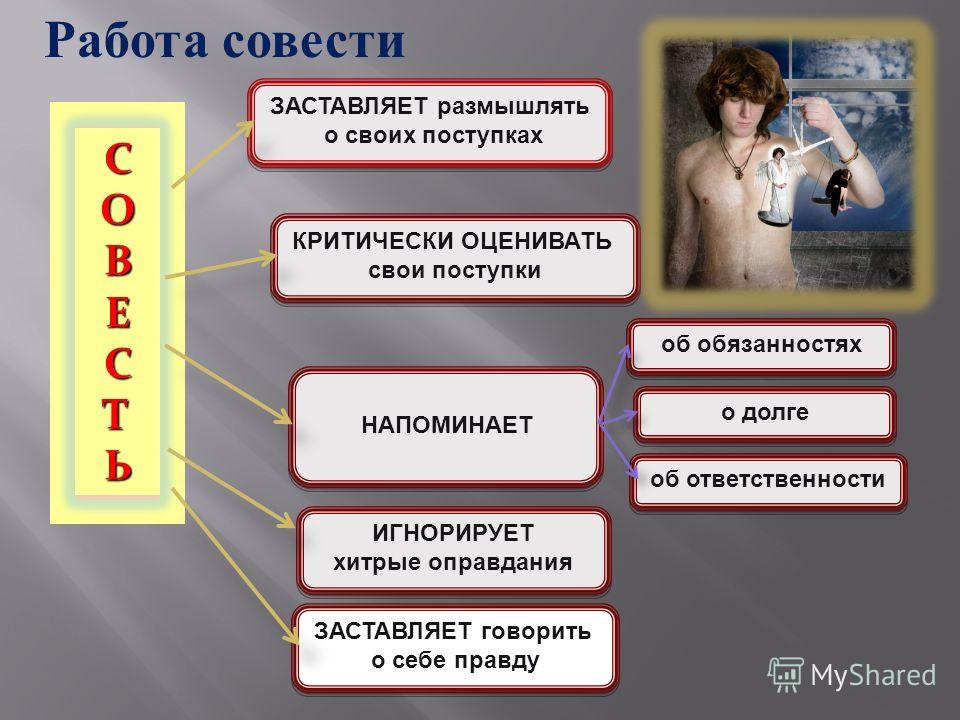 Как вы думаете мораль принуждает человека действовать