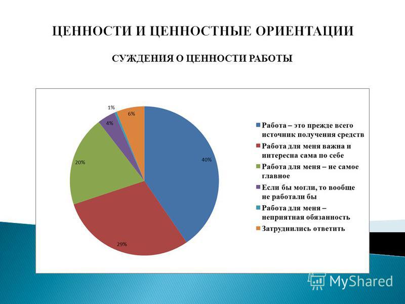 Методика ориентация. Ценности и ценностные ориентации. Исследование ценностных ориентаций. Социальные ценности и ценностные ориентации. Ценностные ориентации примеры.