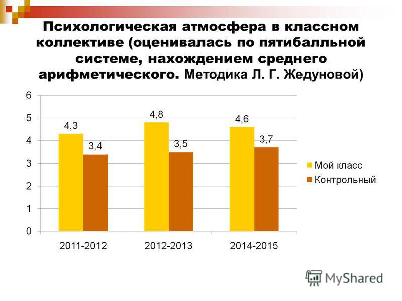 Психологическая атмосфера. Психологическая атмосфера в классном коллективе. Методика оценки психологической атмосферы. Методики оценки психологической атмосферы в коллективе. Психологическая атмосфера в коллективе методика.