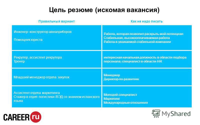 Основная цель работа. Цель в резюме. Цель резюме примеры. Цель поиска работы в резюме пример. Цель работы пример.