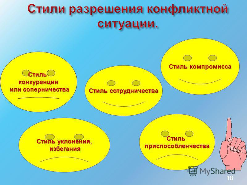 Стили разрешения. Стили разрешения конфликтов. Стили разрешения конфликтных ситуаций. 2. Стили разрешения конфликтов.. Основные стили разрешения конфликтной ситуации.