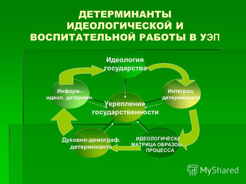 Стиль Повседневной Жизни Личности Определяется Основными Детерминантами