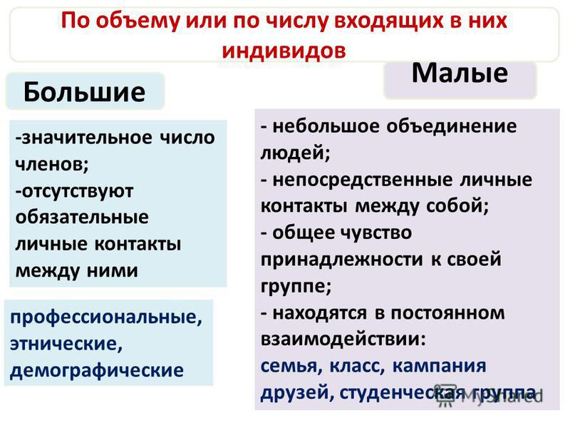 Отличия групп. Большие и малые социальные группы. Малая и большая социальная группа. Малые и большие группы Обществознание. Большие и малые социальные группы Обществознание.