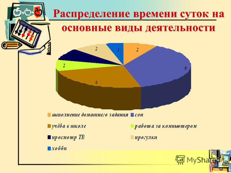 Распределение времени человека