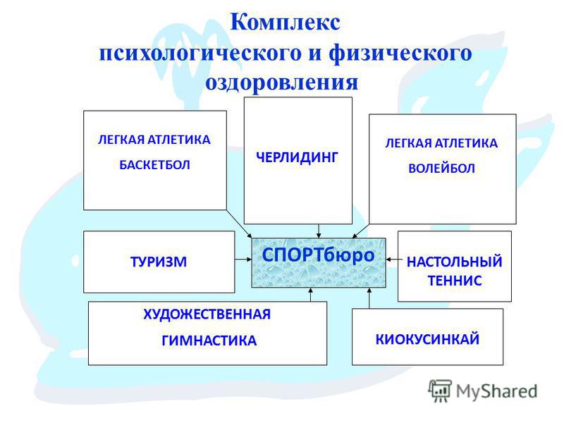 Виды комплексов. Комплекс это в психологии. Физические и психологические комплексы. Виды психологических комплексов. Типы комплексов в психологии.