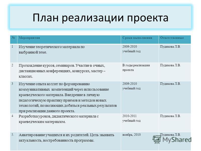 План работ описание. План реализации учебного проекта пример в виде таблицы. План реализации проекта. Примерный план реализации проекта. План осуществления проекта.