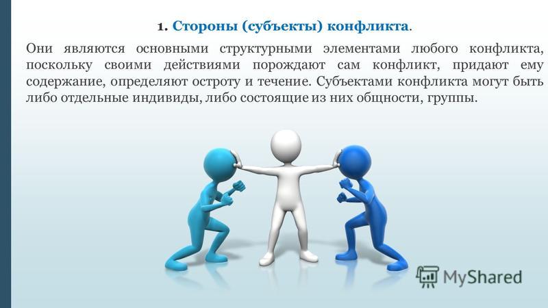 Ситуации субъектов. Субъекты конфликта. Стороны и субъекты конфликтов. Субъекты конфликтной ситуации. Субъекты конфликтов в конфликте.