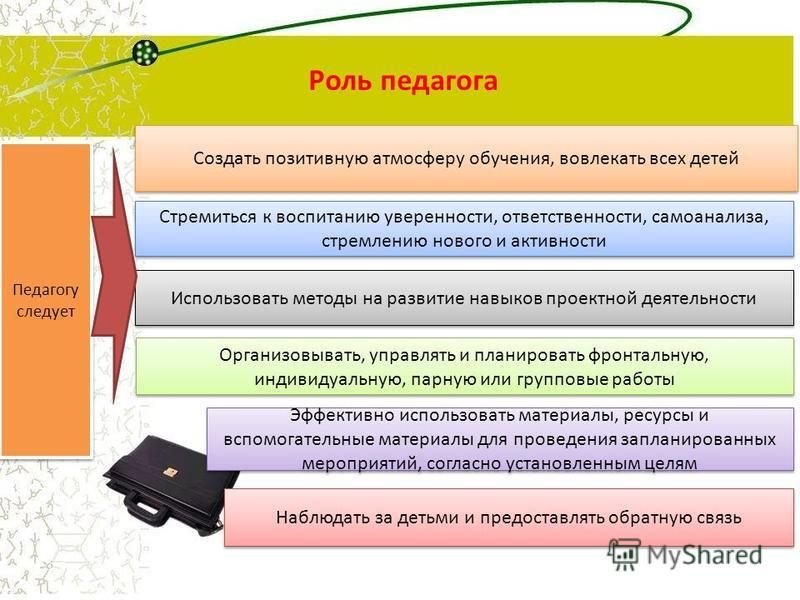 Создание положительного. Создание позитивной атмосферы на работе. Создание позитивной атмосферы в коллективе. Создание позитивной атмосферы урока. Способы создания положительной психологической атмосферы в классе.