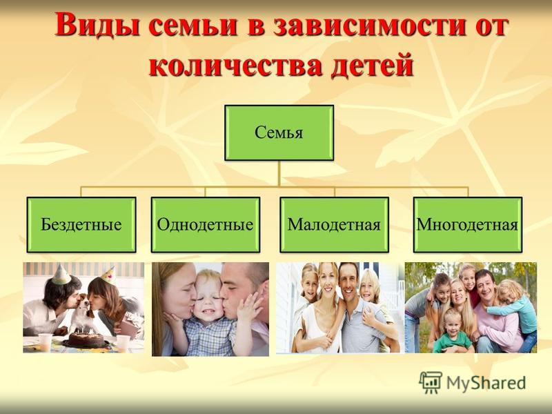 Типы семейства