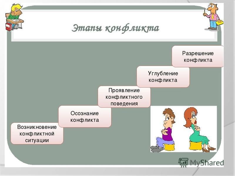 Чем полезен в разрешении конфликта. Конфликты в межличностных отношениях. Тема конфликт. Презентация на тему конфликт. Конфликты в межличностных отношениях 6 класс.