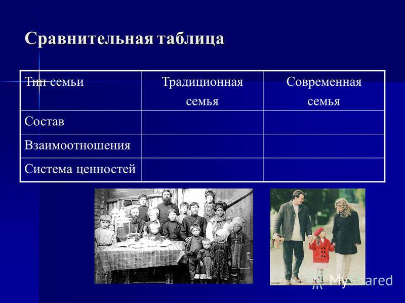 В индустриальном обществе преобладает нуклеарная семья