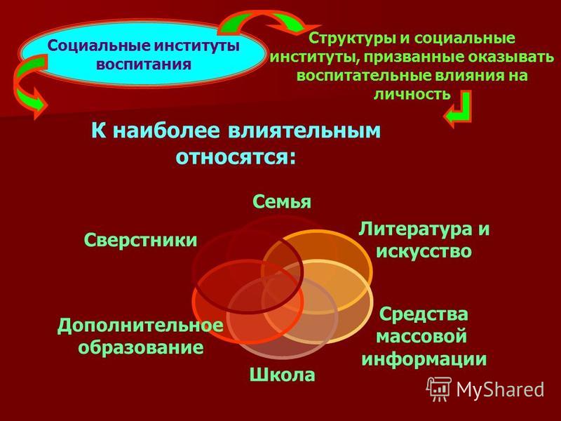 Институты влияния. Основные социальные институты воспитания. Институты воспитания их функции и возможности. Основные институты воспитания личности. Взаимодействие социальных институтов.