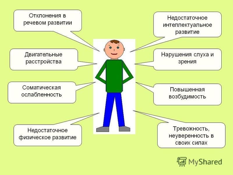 Ранее состояние. Причины отклонений в развитии детей. Отклонения в физическом развитии. Факторы вызывающие отклонения в развитии детей. Отклонения в психическом развитии.