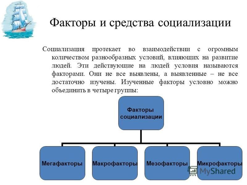 Микрофакторы социализации человека