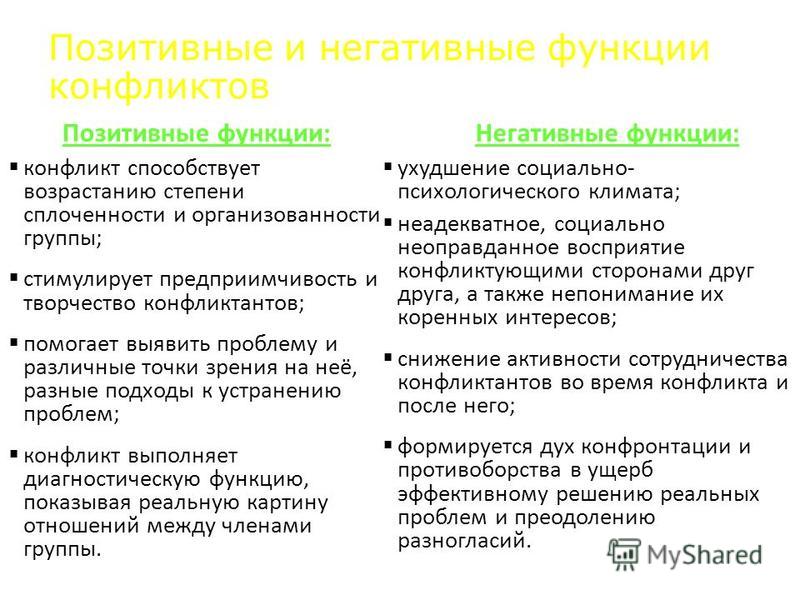 Позитивный конфликт