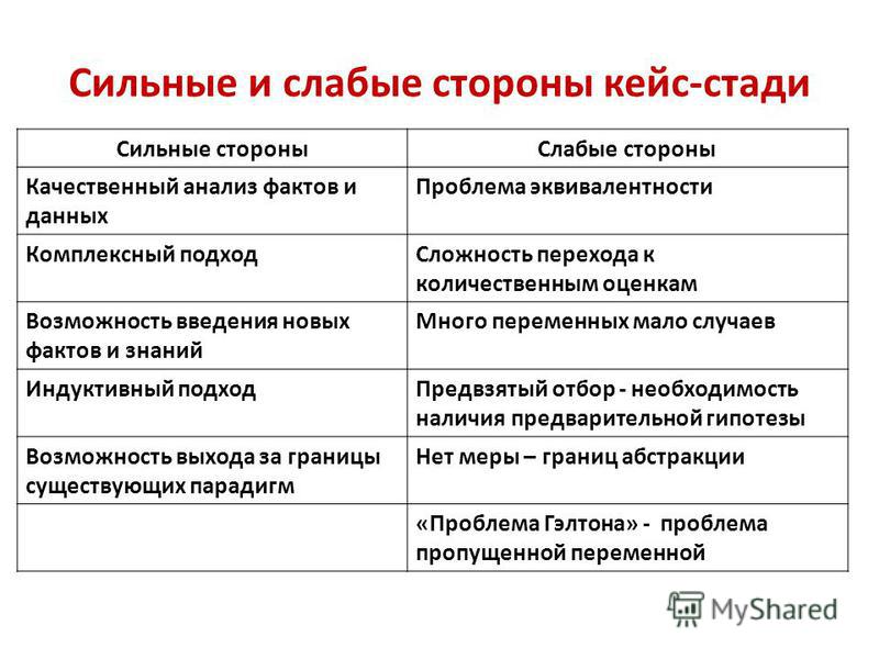 Сильные стороны человека. Силтнвр и сдабые сторогв. Сильные и слабыстороны. Сильнве и слатве стороны. Стильные слабые стороны.