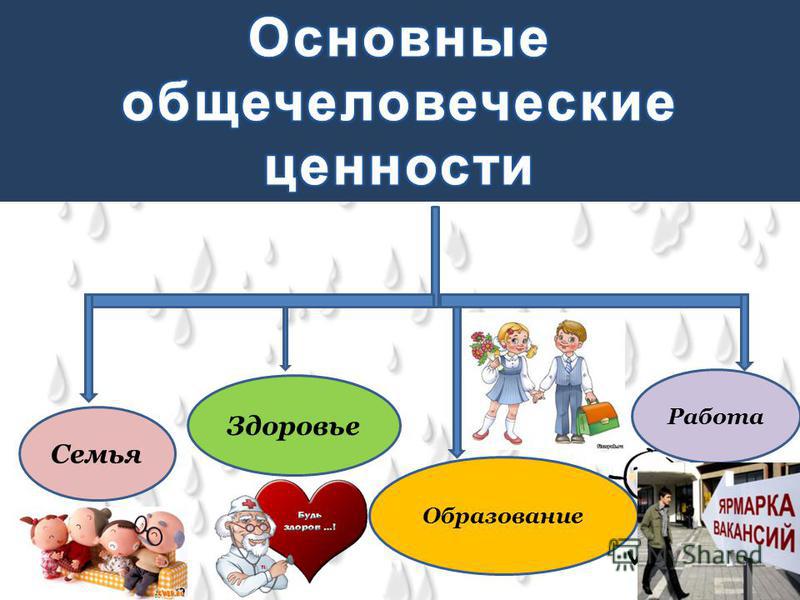 Традиционные общечеловеческие ценности. Общечеловеческие ценности. Общечеловеческие нравственные ценности. Общие человеческие ценности. Ценность человеческой жизни.