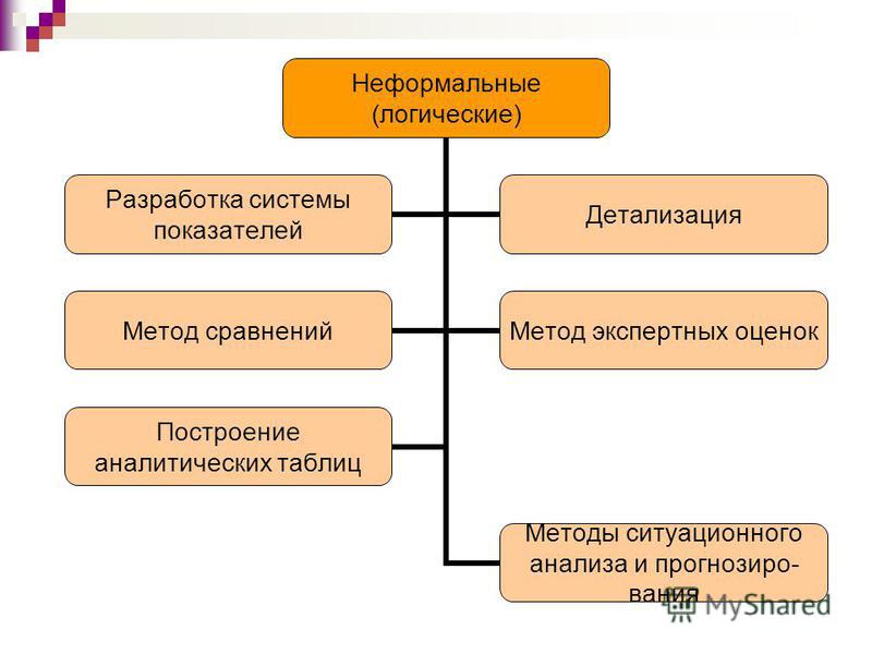 Логические средства