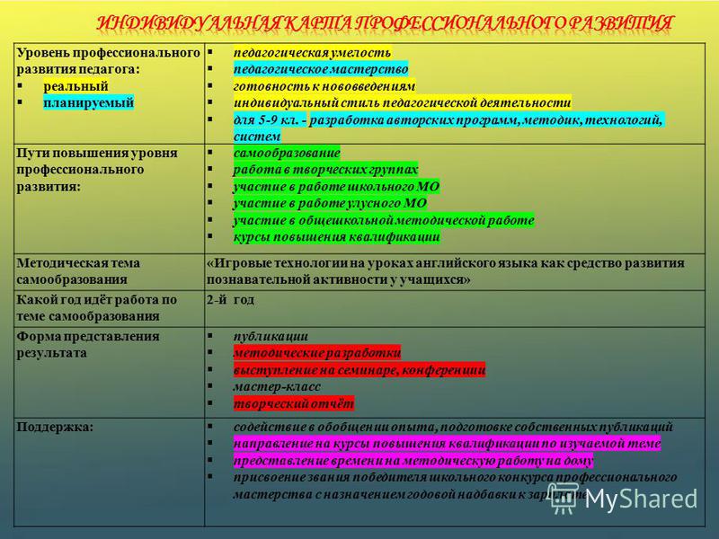 Форма индивидуального развития. Уровни профессионального роста педагога. Уровни развития профессионализма. План развития профессиональных способностей. Условия профессионального роста педагога.