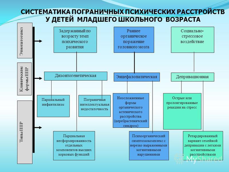 Пограничные особенности личности