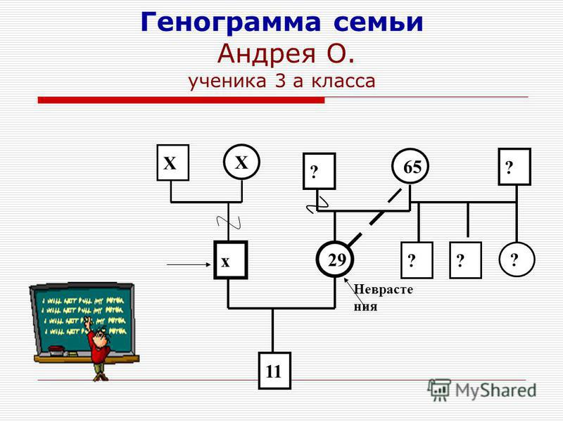 Генограмма семьи картинки