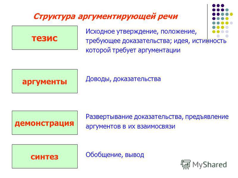 Речи ответ