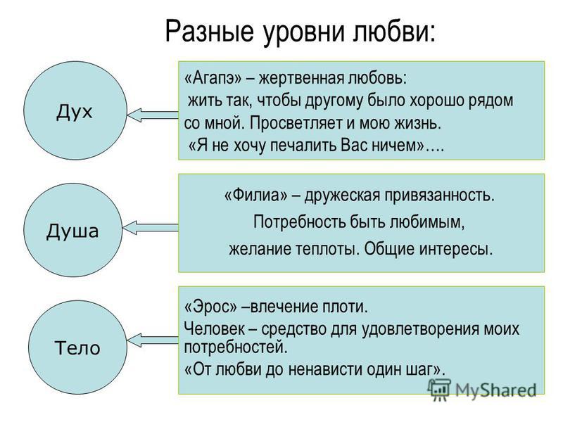 Уровень любви