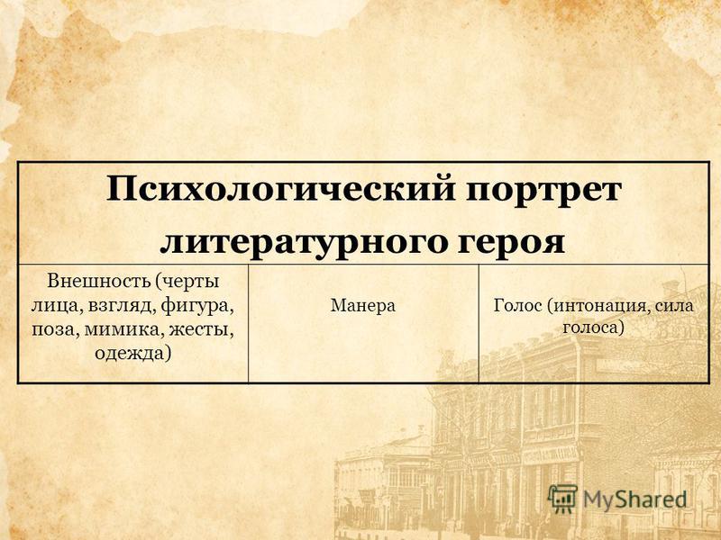 Портрет героя литература. Психологический портрет в литературе. Психологический портрет героя. Психологический портрет литературного героя. Портрет героя это в литературе.