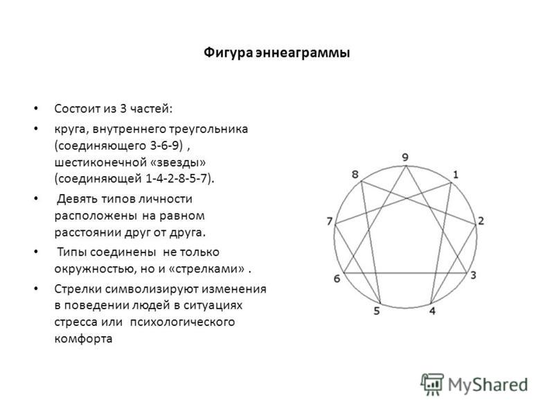 Тест на тип эннеаграммы