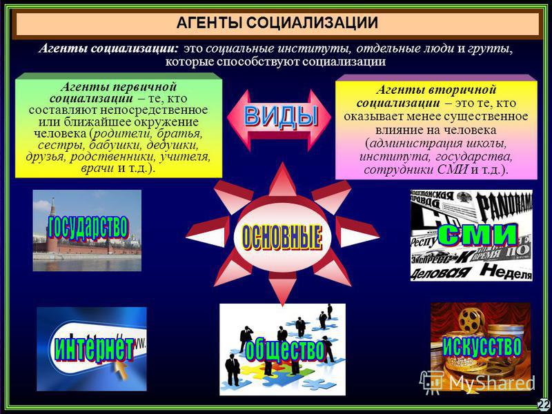 Агенты первичной социализации. Агенты и институты социализации. Агенты социализации. Агенты вторичной социализации. Агентами вторичной социализации являются.