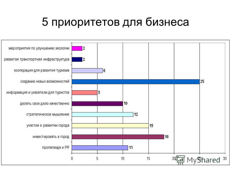 Жизненные приоритеты