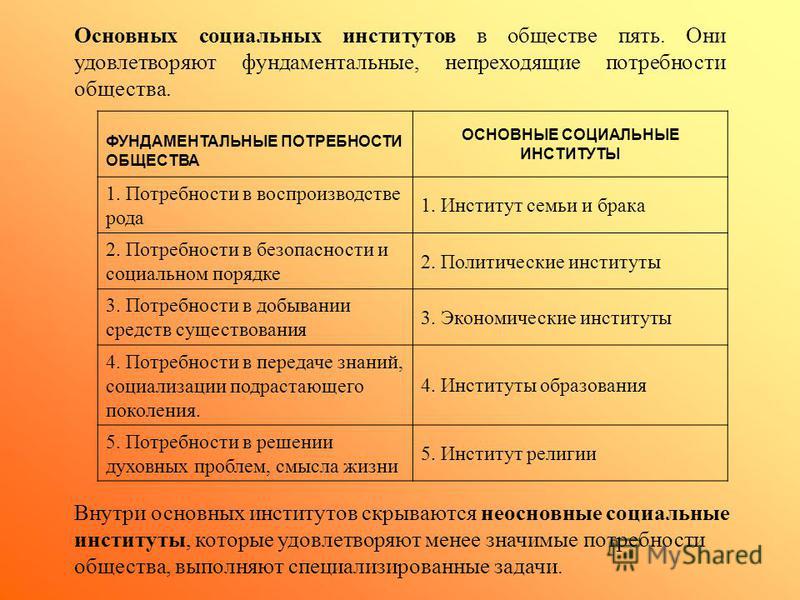 Назовите социальные институты. Основные социальные институты. Первичные социальные институты. Основные и неосновные социальные институты. Важнейшие социальные институты.