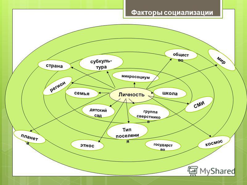 Биологический фактор социализации