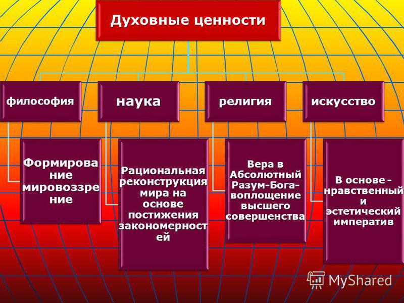 Какое место в жизни общества занимает духовная. Духовные ценности. Духодуховные ценности. Виды духовных ценностей. Основные духовные ценности.