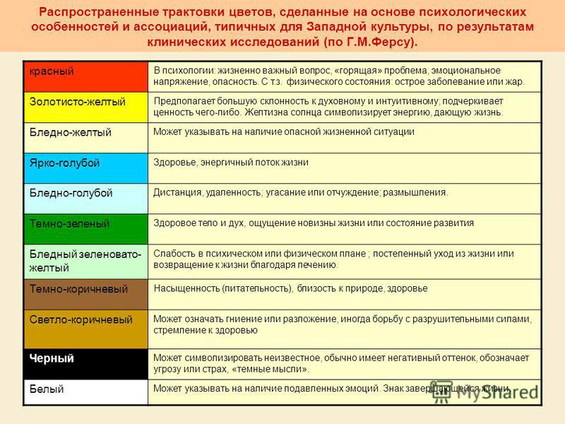 Что означают цвета в психологии. Интерпретация цвета. Психологическая интерпретация цвета. Интерпретация цветов в психологии. Трактовка цветов в психологии.