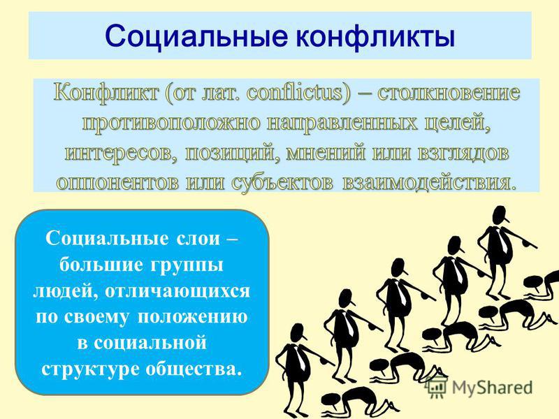 Конфликт интересов социальных групп. Социальный конфликт.