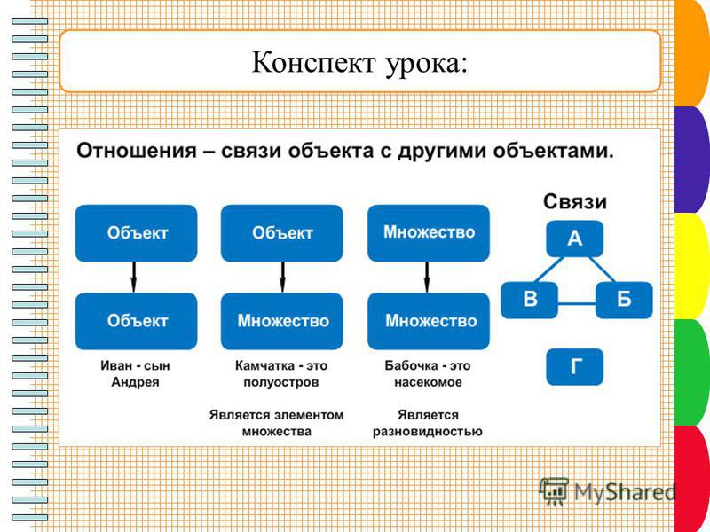 Схема отношений информатика. Отношения объектов Информатика. Конспект урока. Отношение объект объект Информатика.