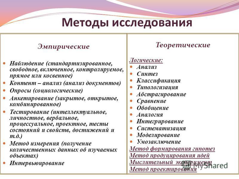 Какие бывают исследования. Эмпирические методы исследования в проекте. Методы исследования в исследовательской работе. Методы исследования индивидуального проекта. Теоретические методы исследования в проекте.