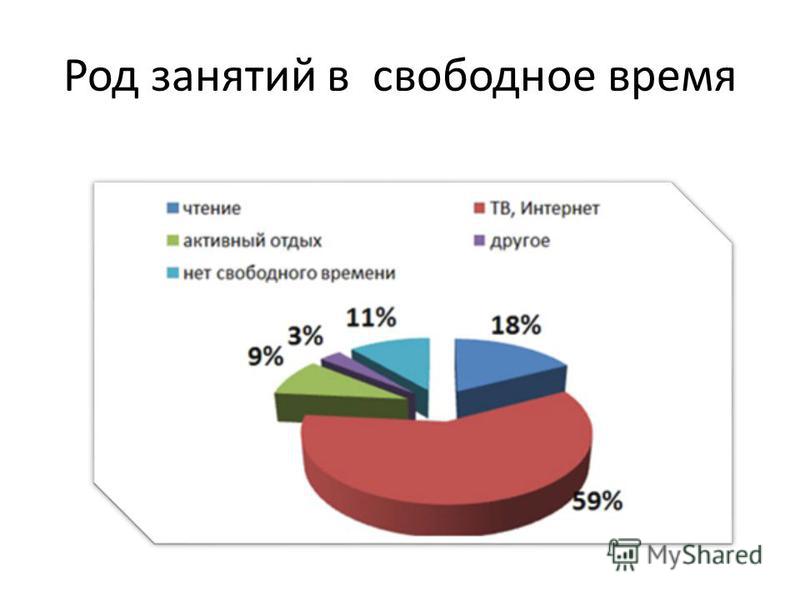 Род занятий учащийся. Род занятий. Диаграмма свободного времени. Род занятий в настоящее время. Род занятий примеры.