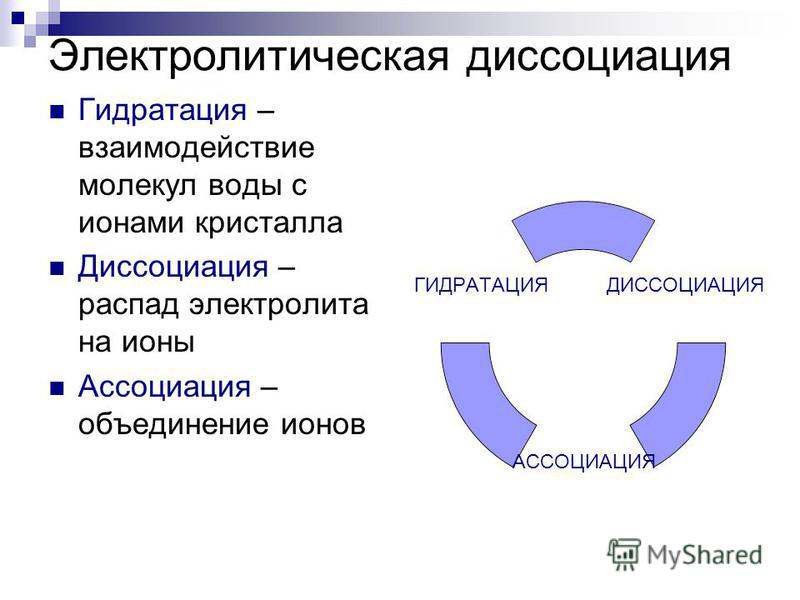 Диссоциация в психологии простыми. Диссоциация и Ассоциация в психологии. Электролитическая диссоциация и Ассоциация. Психологическая диссоциация. Диссоциация это в психологии простыми словами.