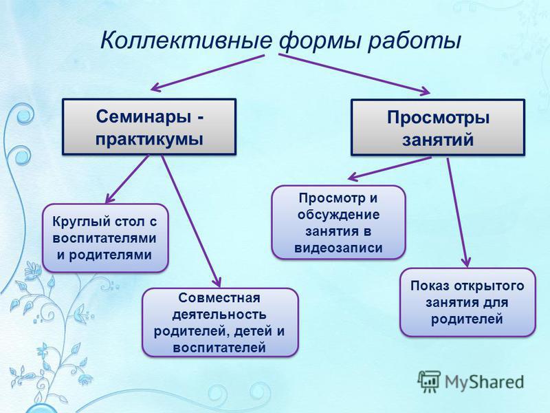 Коллективная форма. Коллективная форма работы. Индивидуальные и коллективные формы работы с родителями. Коллективные формы работы с родителями в школе. Виды коллективной работы.