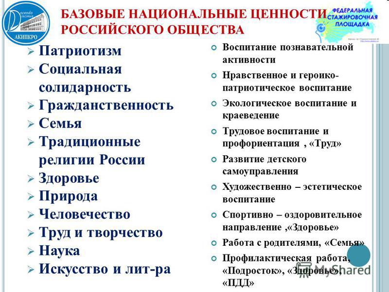 Ценности общества. Ценности России. Русские национальные ценности. Базовые ценности российского общества. Базовые национальные ценности список.