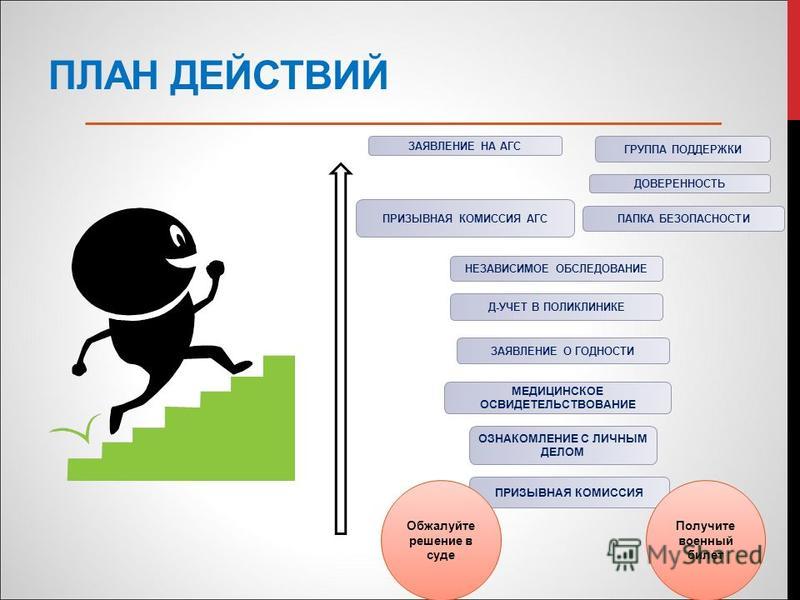 План действия работы