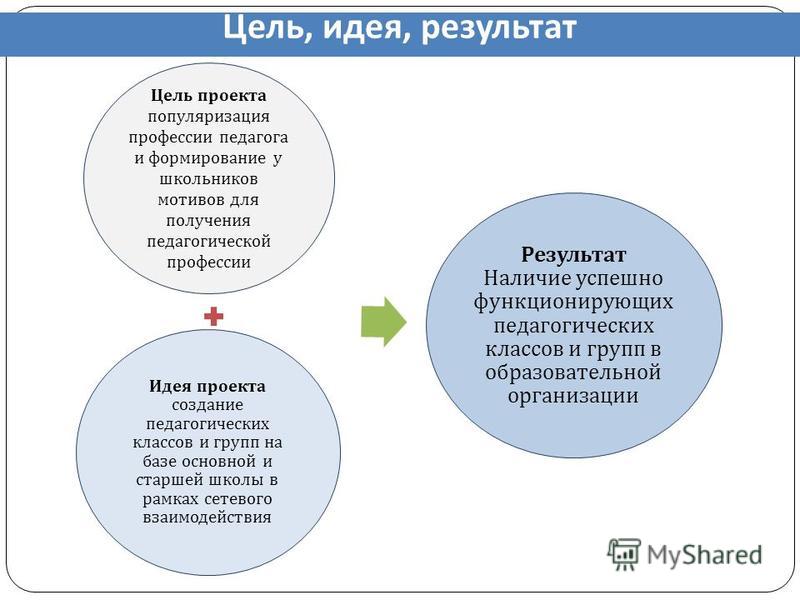 Чем отличается цель