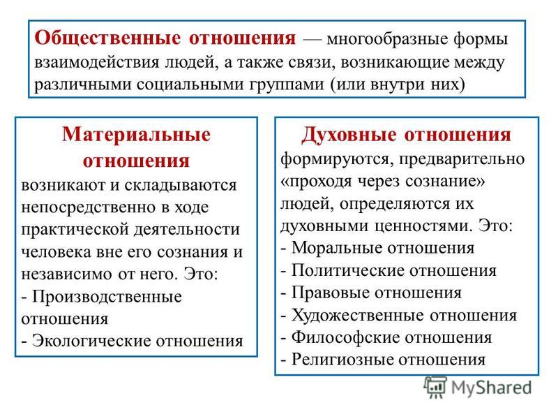 Какие принципы взаимоотношений. Общественные отношения. Общество и общественные отношения. Общественные отношенияобще. Понятие социальных отношений.